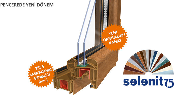 SELENIT 75 PVC PENCERE SERISI (SELENIT SELECTIVE - SELENIT SELECTIVE STRONG - SELENIT STRONG)